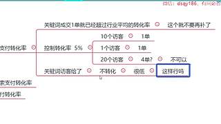 淘宝运营•电商卖家开网店教程