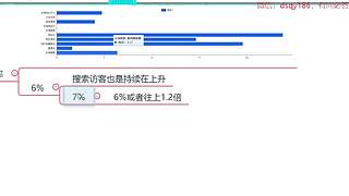 淘宝运营•电商卖家开网店教程