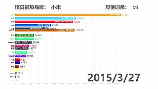 生之如舟视频大赏