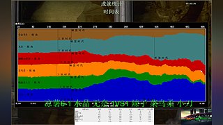 教主张无忌2的直播间