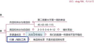 淘宝运营•电商卖家开网店教程