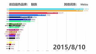 生之如舟視頻大賞