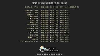 龍二哥測手機續(xù)航
