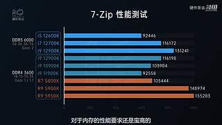 硬件茶談，硬核數(shù)碼科普