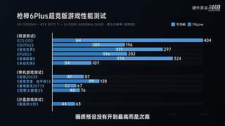 硬件茶谈，硬核数码科普