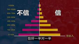 科学黑历史