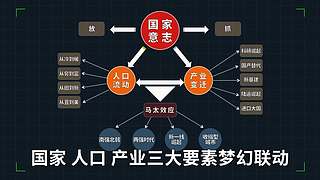 揭秘未来暗门