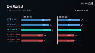 硬件茶谈，硬核数码科普