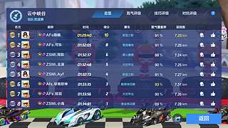 P1巅峰杯组队赛决赛