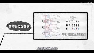 硬件茶谈，硬核数码科普