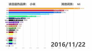 生之如舟视频大赏