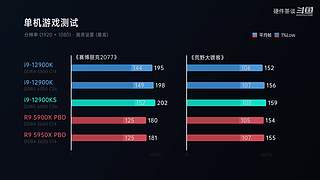硬件茶谈，硬核数码科普