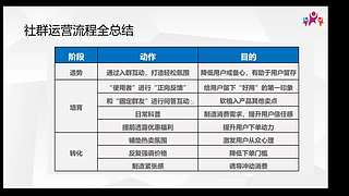 供应链培训中心