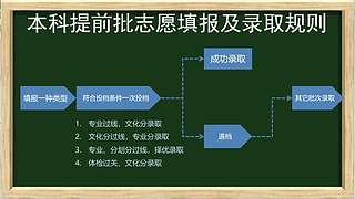 冀志愿的直播间