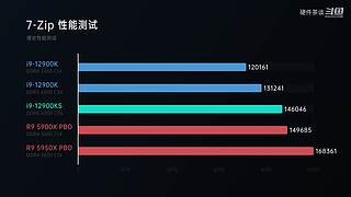 硬件茶谈，硬核数码科普