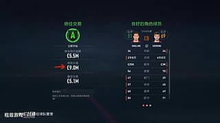 足球经理人与生涯模式