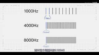 硬件茶谈，硬核数码科普