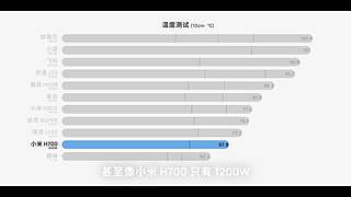 华为发布会 厉害邀请你连麦一起看