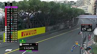 F1 世界一级方程式