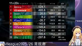 今日18点解说ML联赛然后复盘另一桌录像