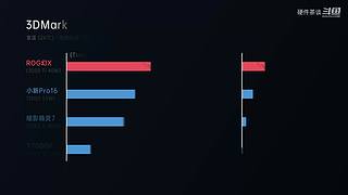 硬件茶谈，硬核数码科普