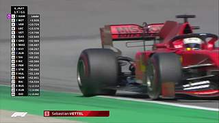 F1 世界一级方程式