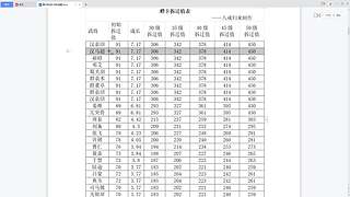 黑暗与光明手游精彩看不停