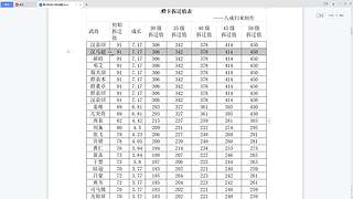 失落的方舟精彩看不停