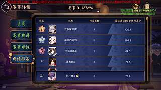 康康今天要嘎掉发牌姬！双倍亲密度