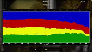地主阶级的直播间
