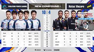 12月3号-14号CFS世界赛白鲨加油！