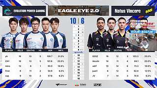 12月3号-14号CFS世界赛白鲨加油！