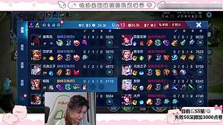 今天是很接近2200的一天