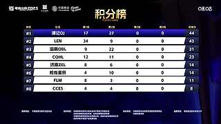 2025全国高校电子竞技精英联赛