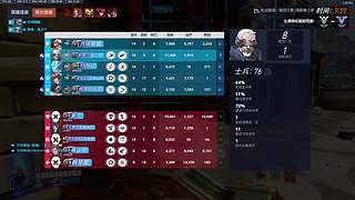 士兵76，归来！