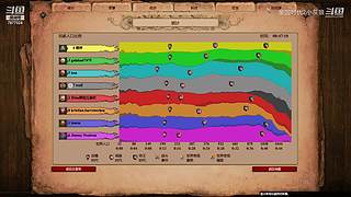 帝国时代2决定版-wolf