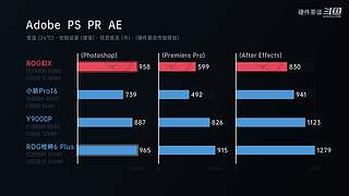 硬件茶谈，硬核数码科普
