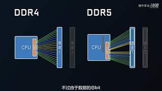 硬件茶谈，硬核数码科普