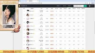 趣事-八卦-数据-团播