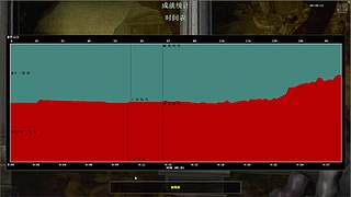 地主阶级的直播间