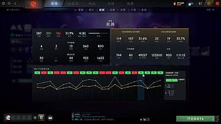 开启dota直播;day3