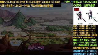 超低增幅强化年套打造