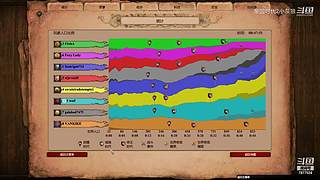 帝国时代2决定版-wolf