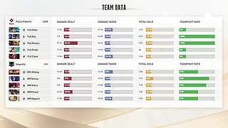 世冠KIC小组赛赛事轮播