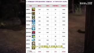 【枪术】有要玩男拳霸的吗？！！！