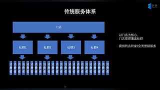珊瑚商学院学堂