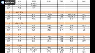 新年活动送皮肤月卡胚子，顺便收满红征服试
