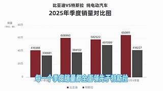 科技小奈的直播间