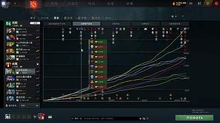 4064分 单排冲超凡