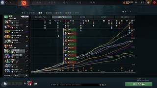 4064分 单排冲超凡